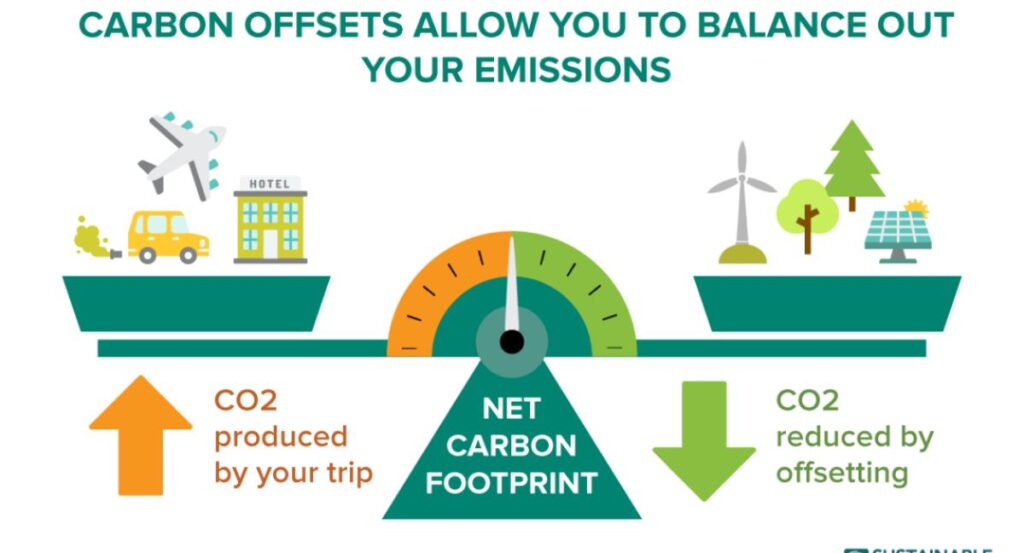 benefits-of-carbon-emissions-mitigation (1)