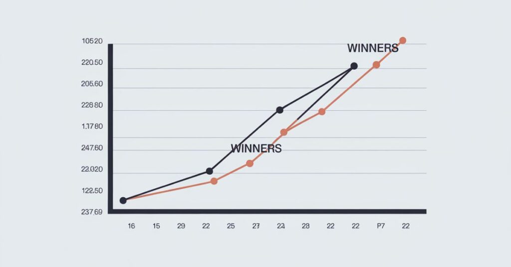 changing-industries-winners-and-losers