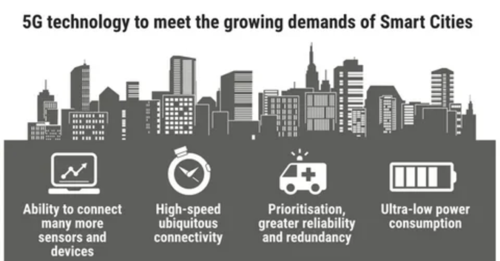 how-5g-is-powering-the-future-of-smart-cities