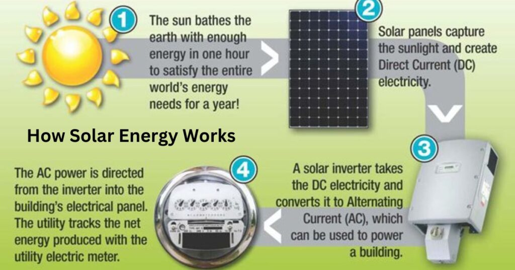 how-solar-energy-works-a-simple-guide