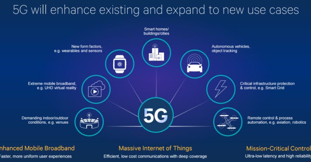 key-features-of-5g-technology