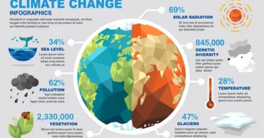 understanding-our-role-in-the-climate-crisis