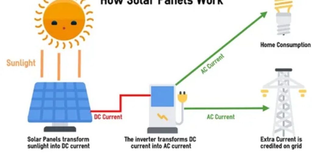 understanding-solar-energy