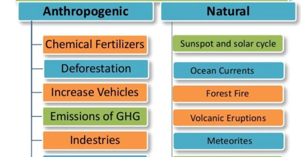 what-are-the-main-causes-of-climate-change