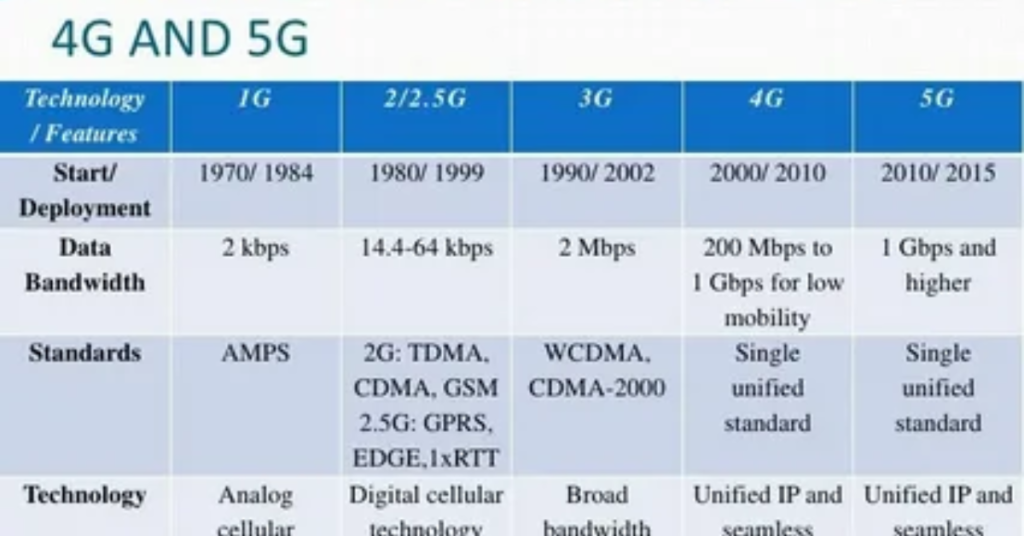 what-is-5g-and-how-does-it-differ-from-previous-generations