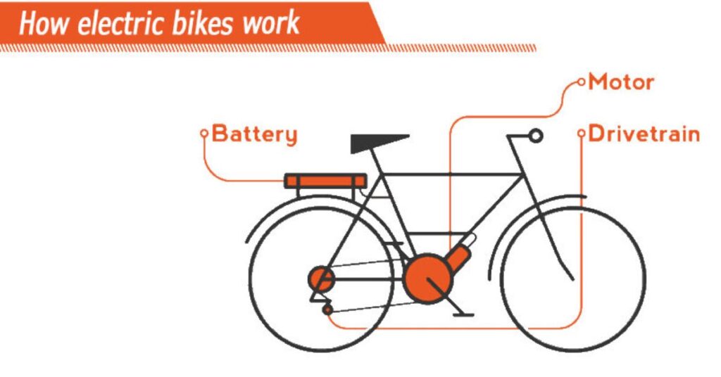 what-is-an-electric-bike-and-how-does-it-work