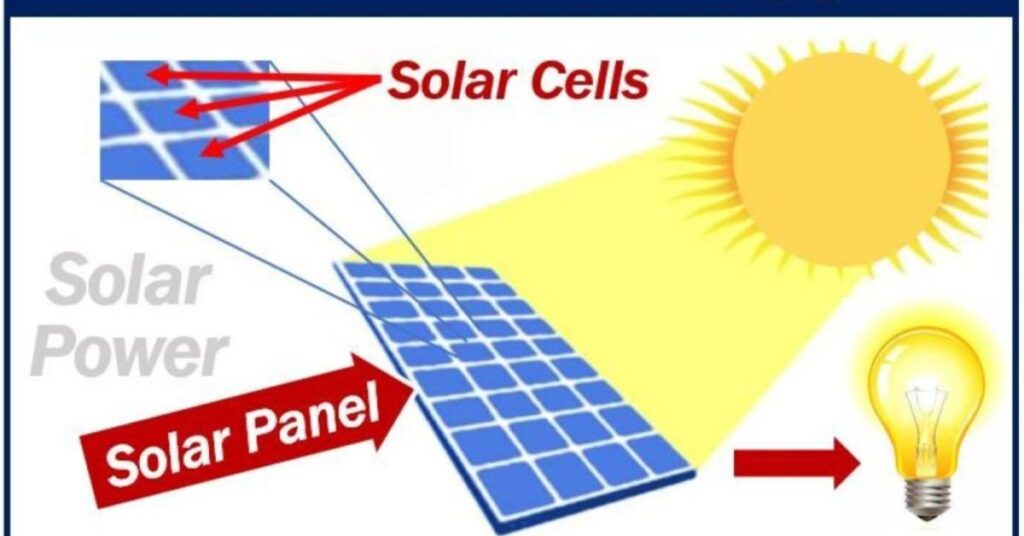 what-is-solar-energy-and-how-does-it-work