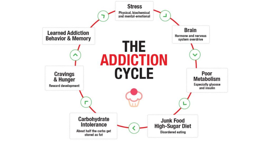 sleep-and-lifestyle-breaking-the-cycle-of-poor-rest